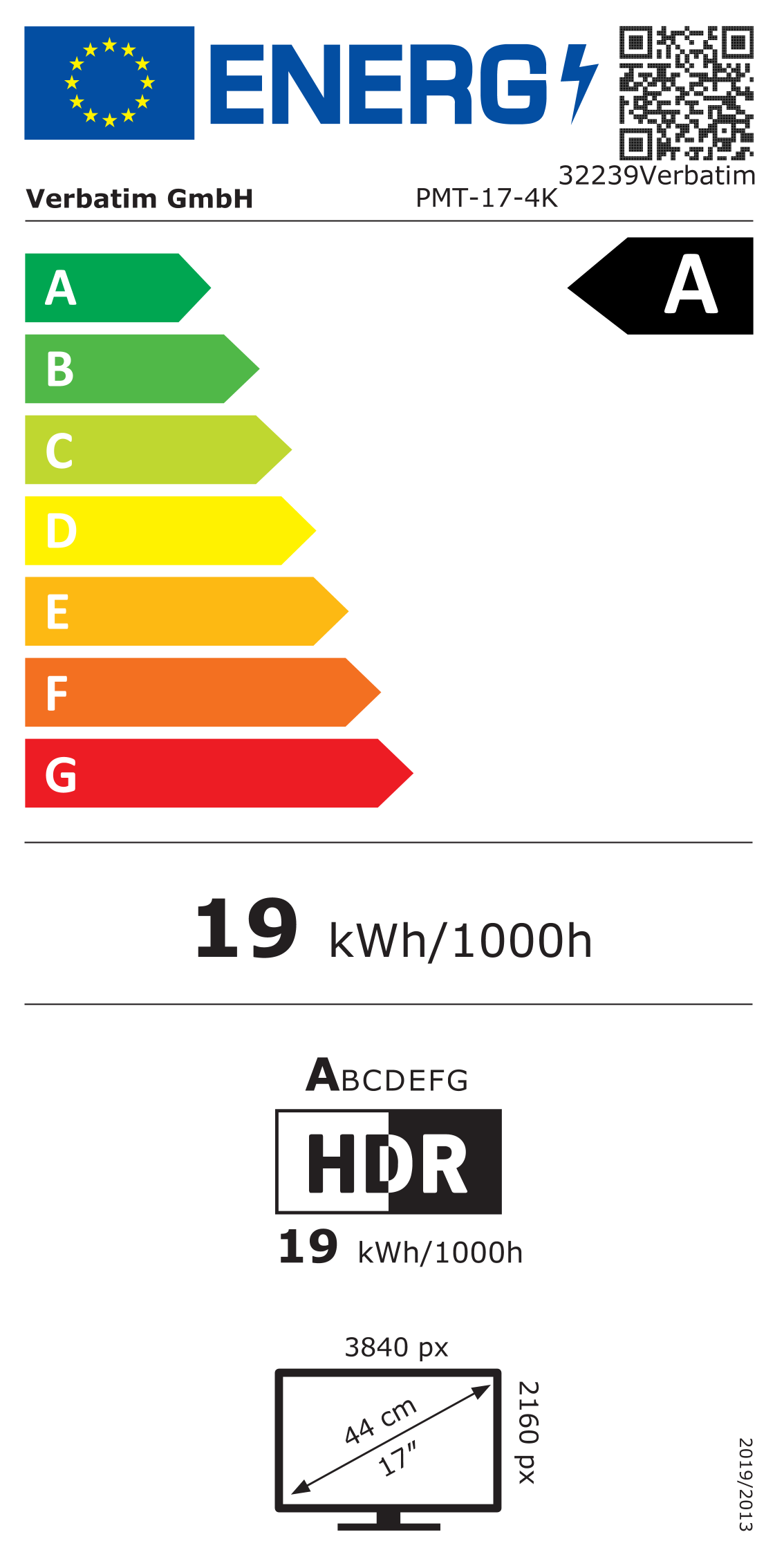 class energitique