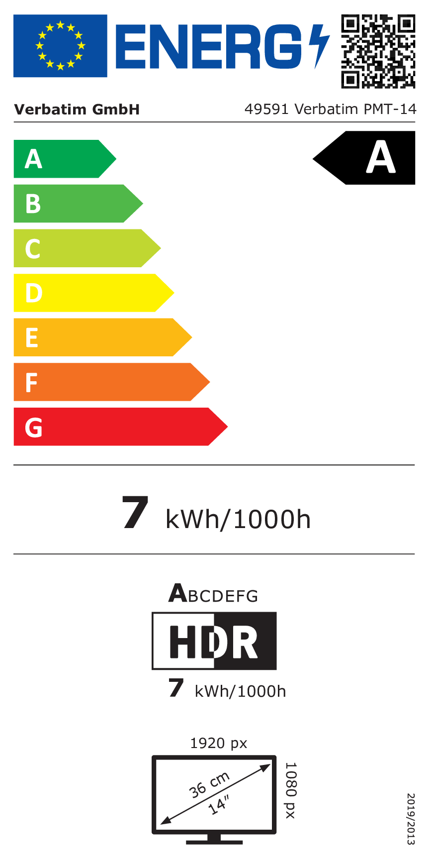 class energitique