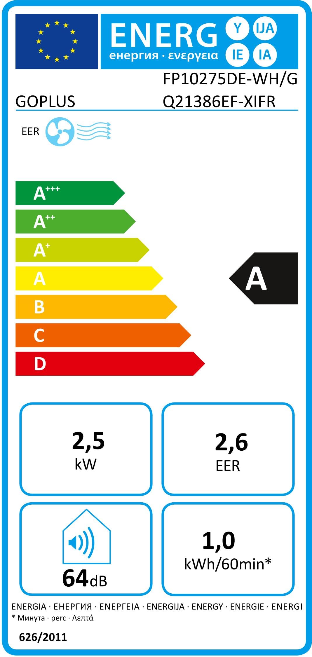 class energitique
