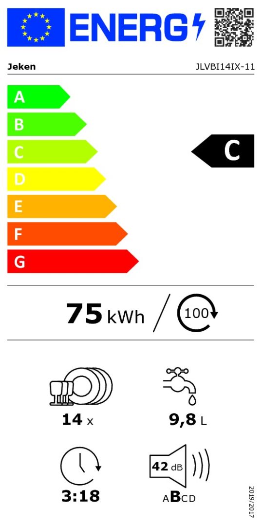 class energitique