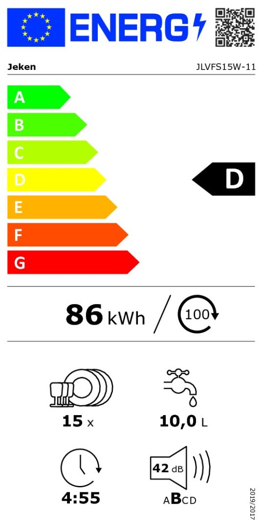 class energitique