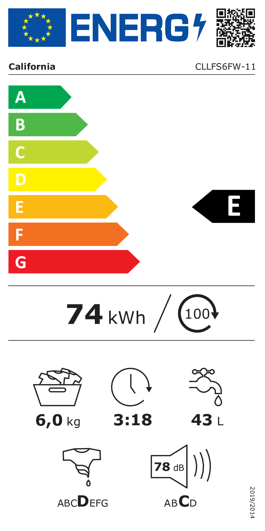 class energitique