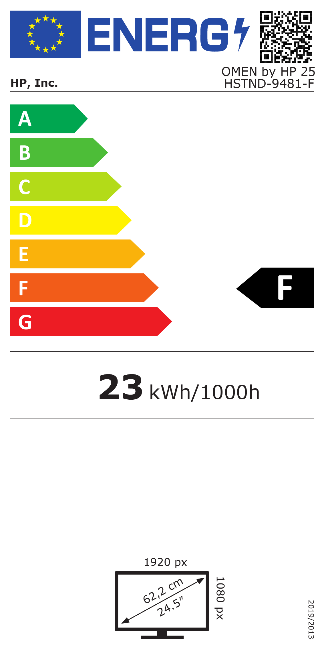 class energitique