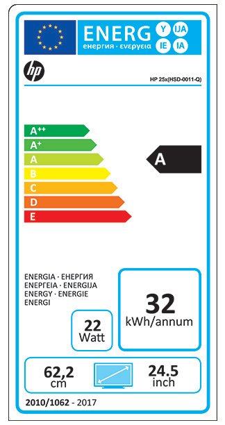 class energitique
