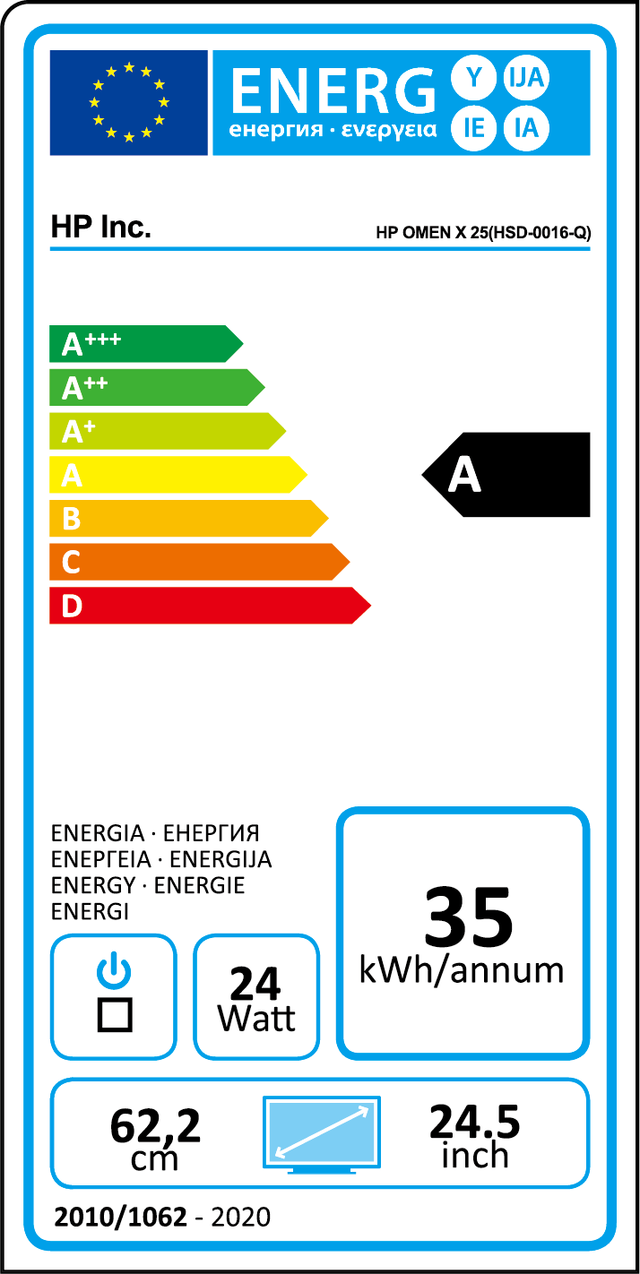 class energitique