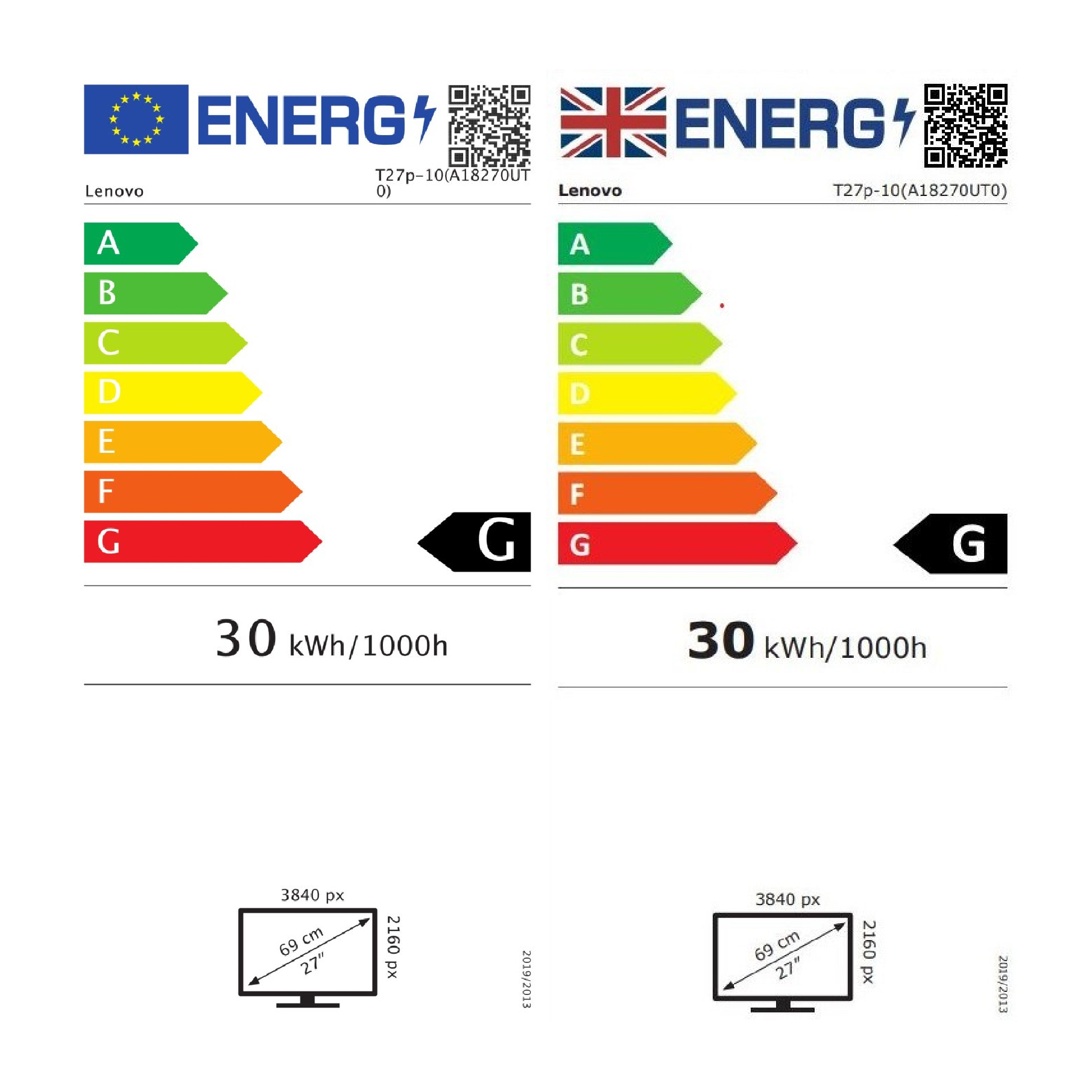 class energitique