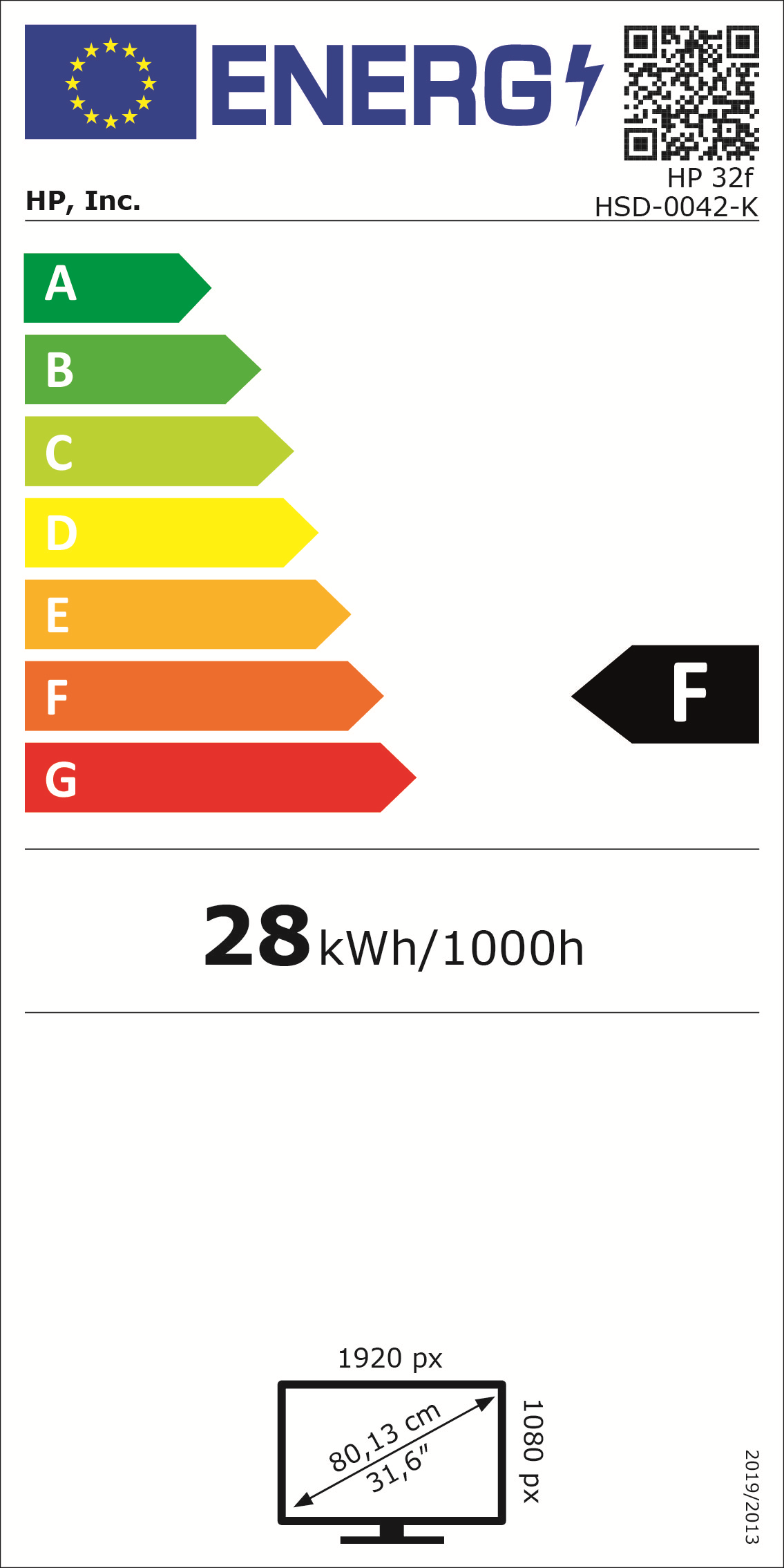 class energitique