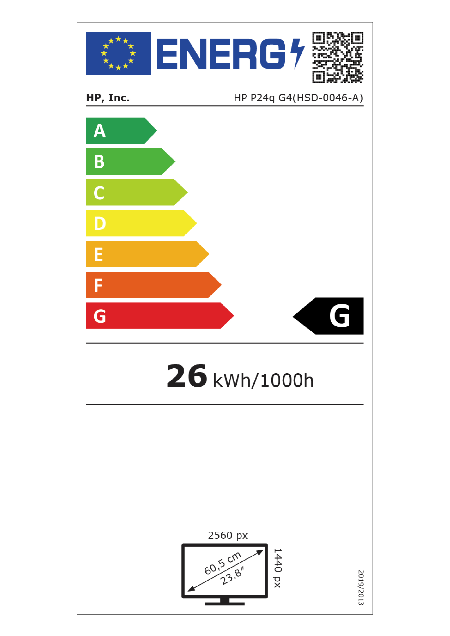 class energitique