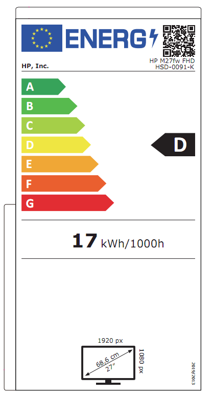class energitique