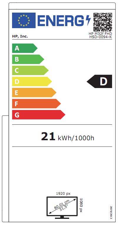 class energitique