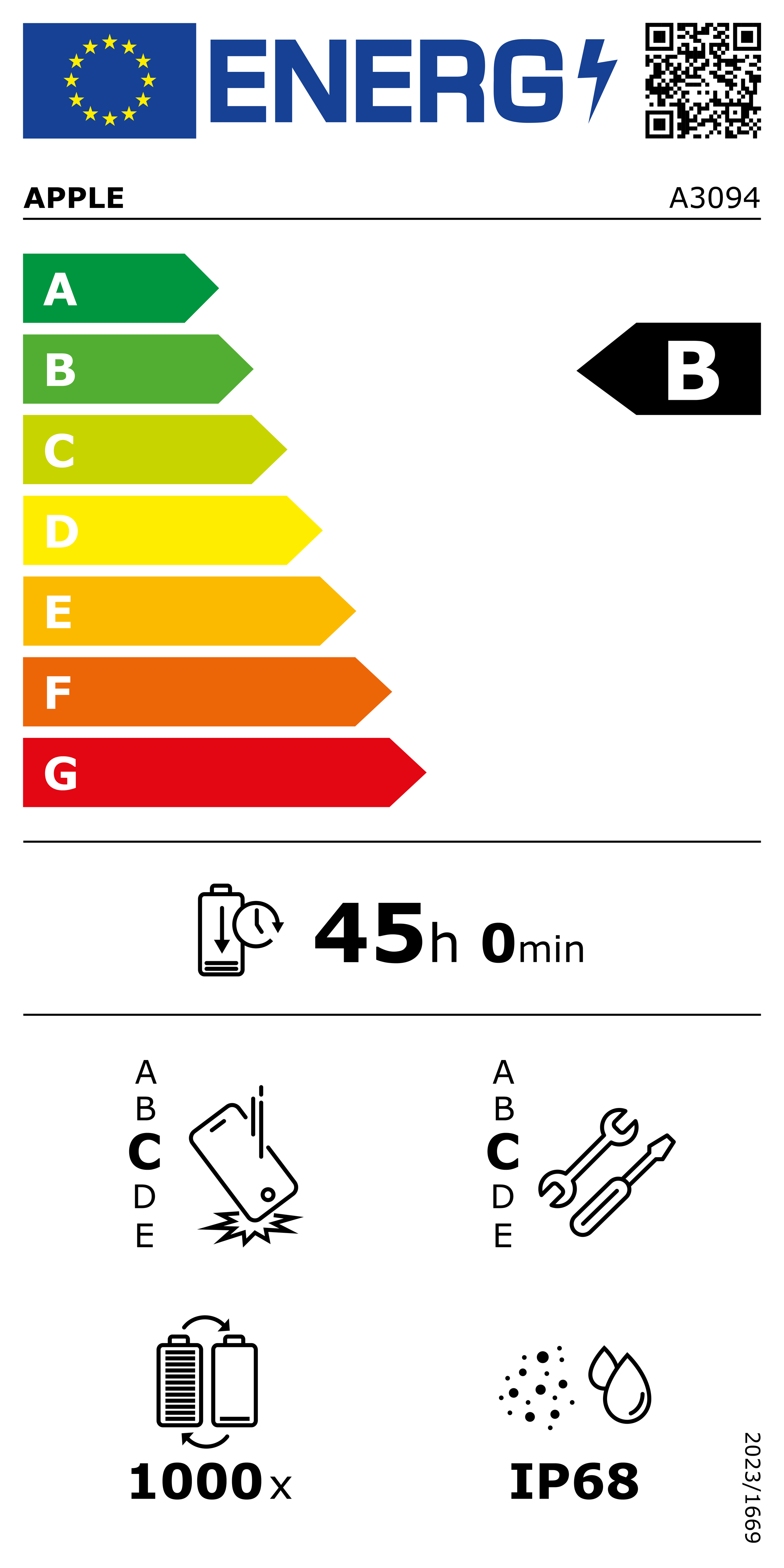 class energitique