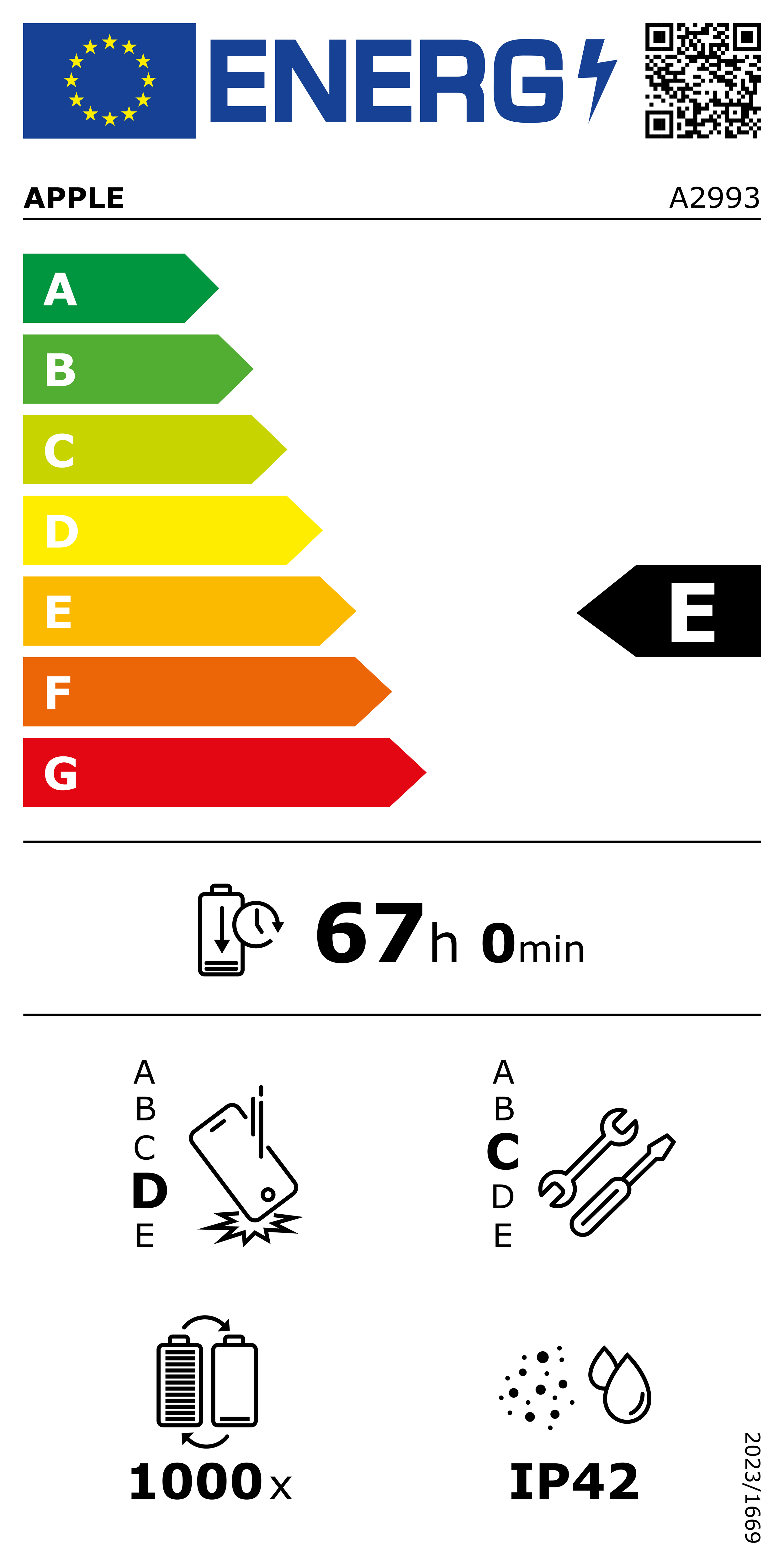 class energitique