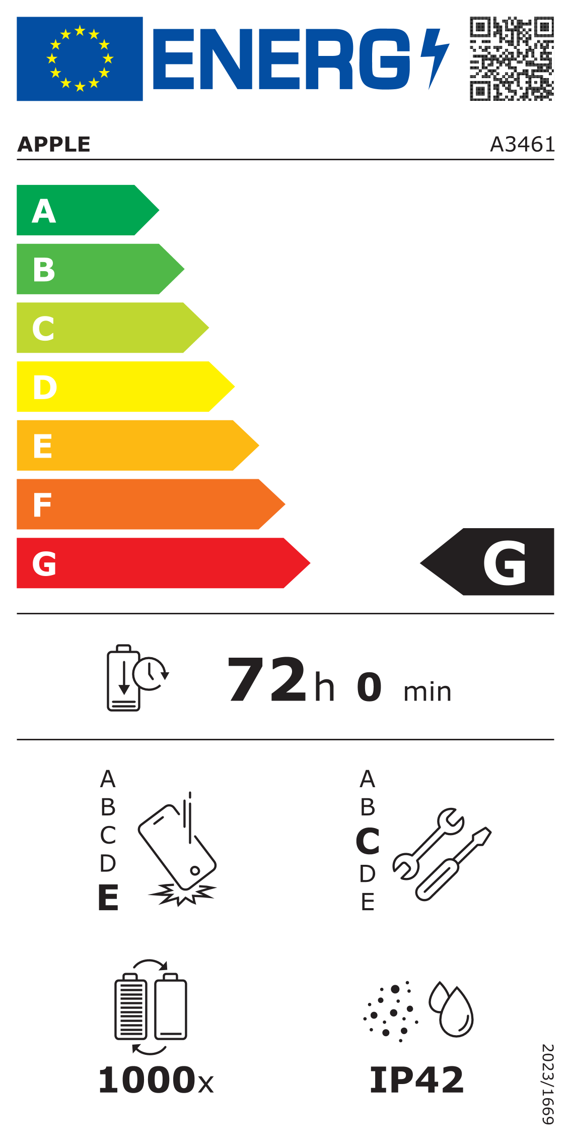class energitique