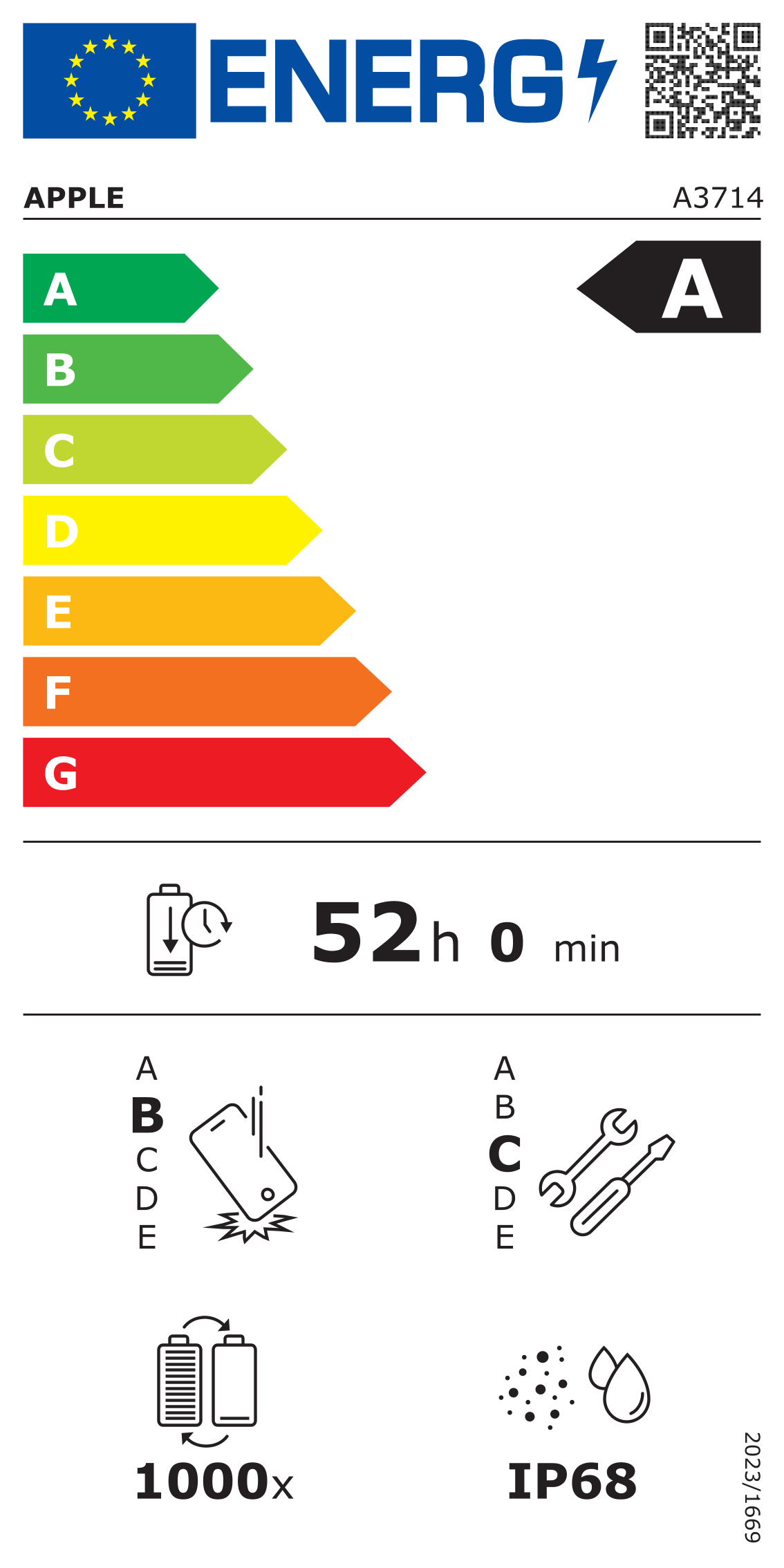 class energitique