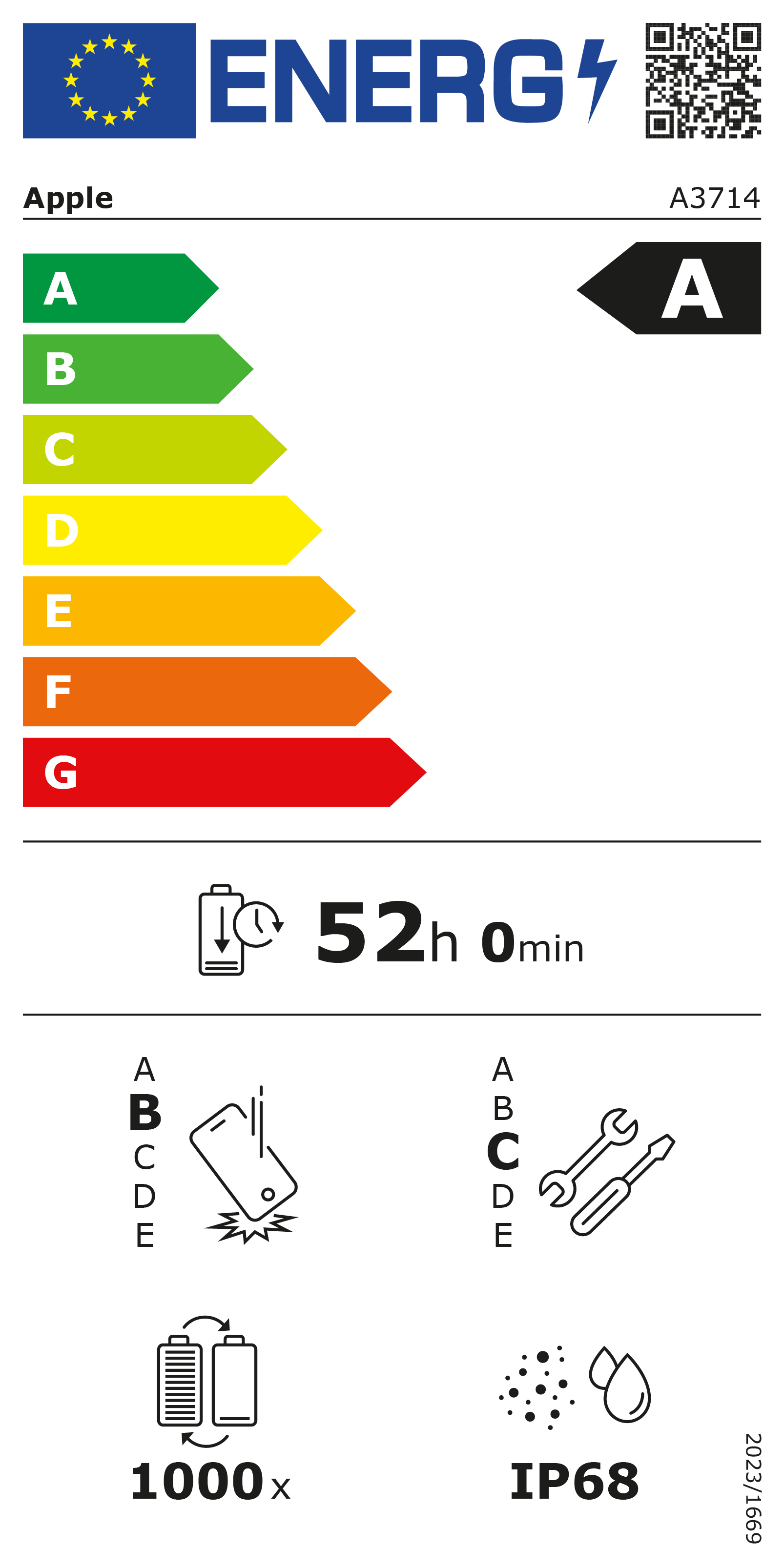 class energitique