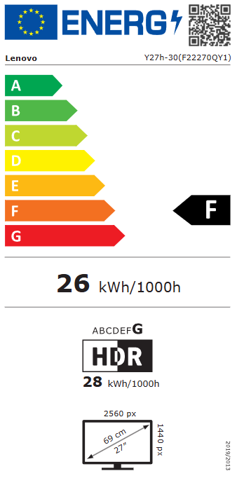 class energitique