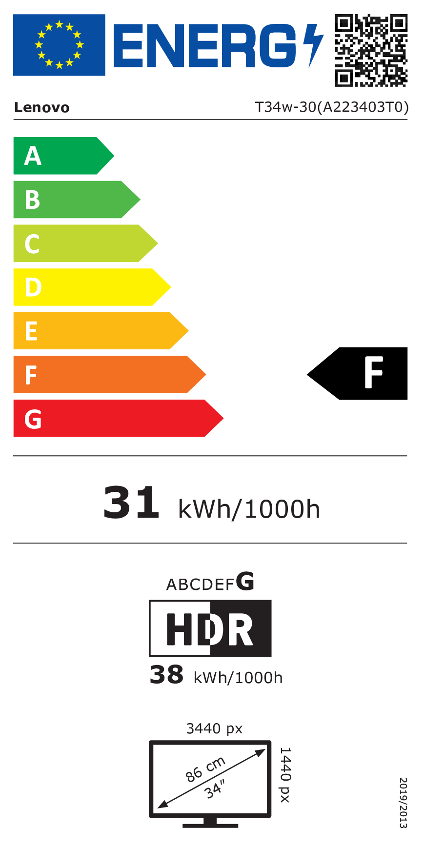 class energitique