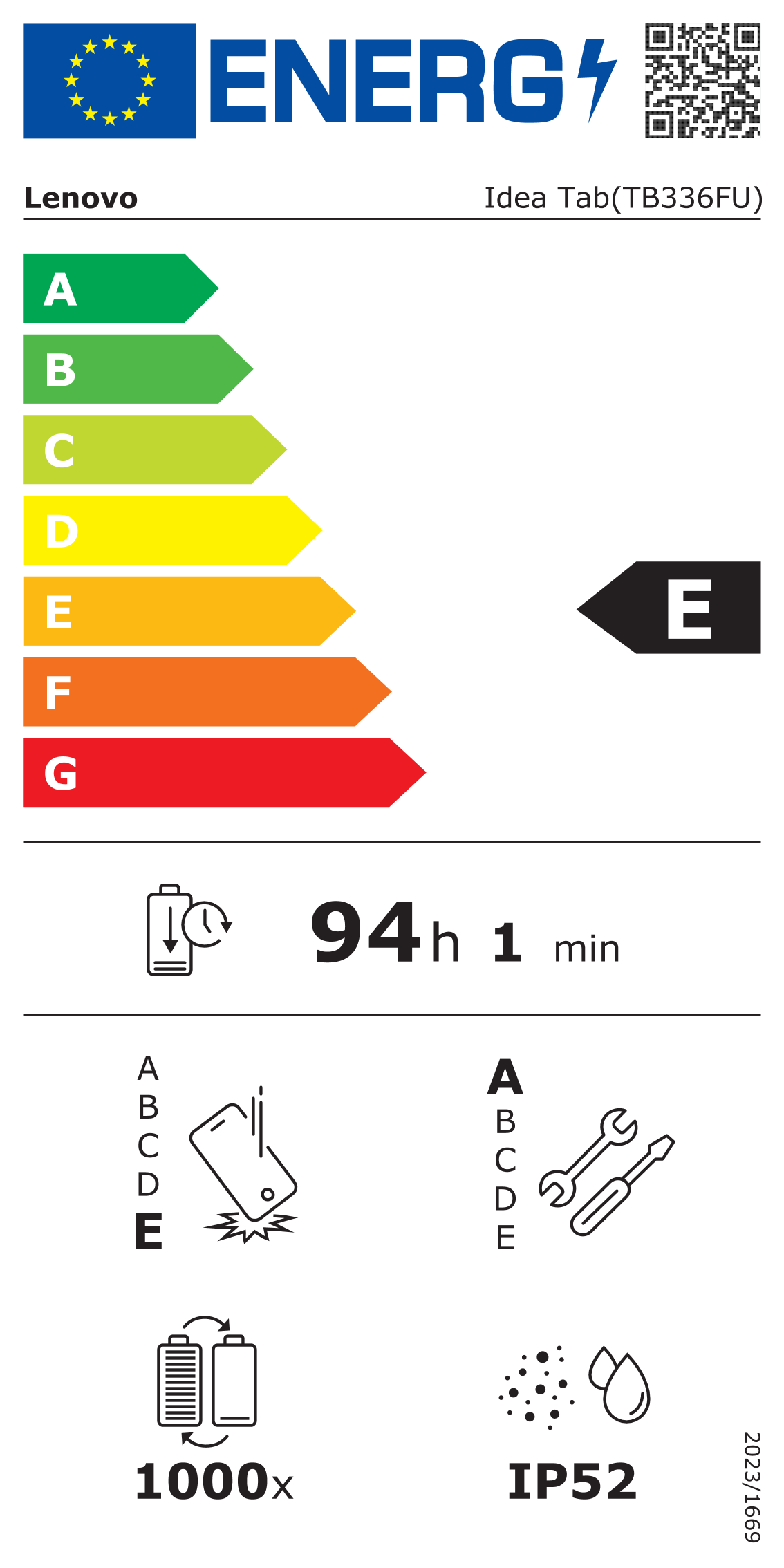 class energitique