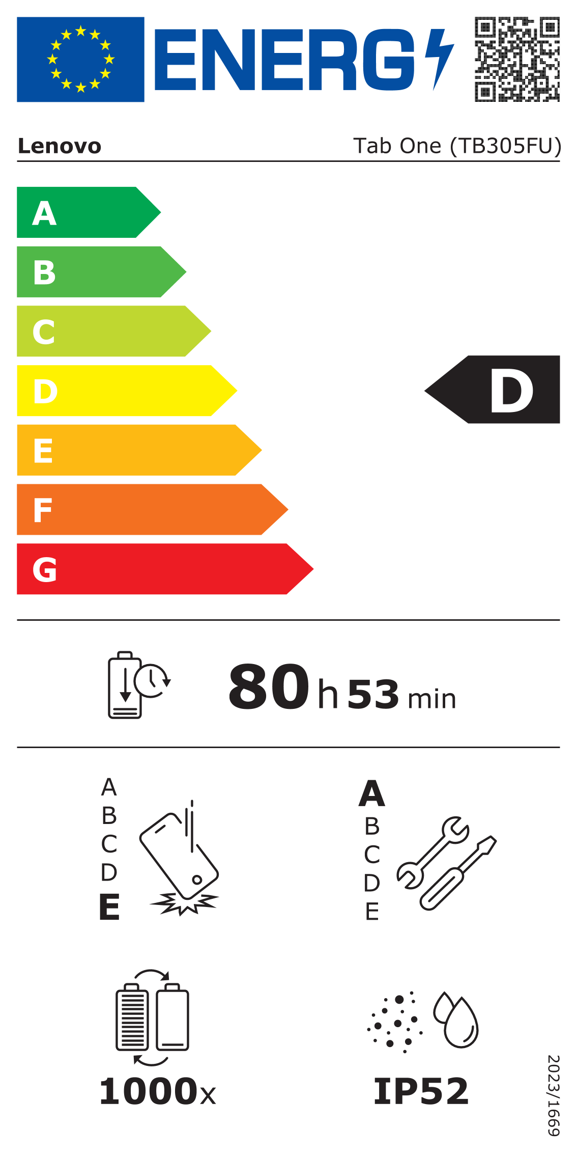 class energitique