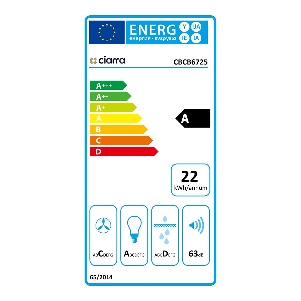 class energitique
