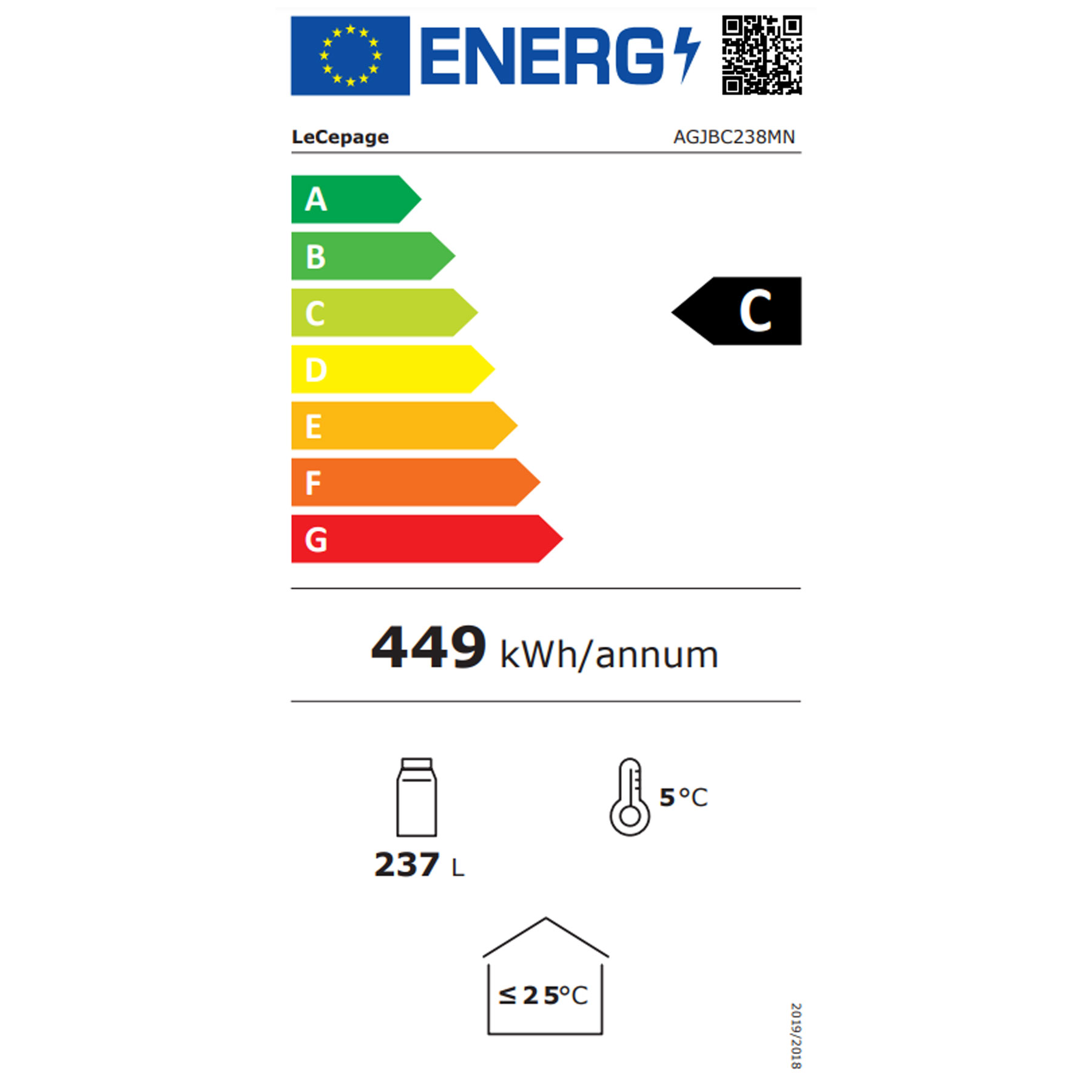 class energitique