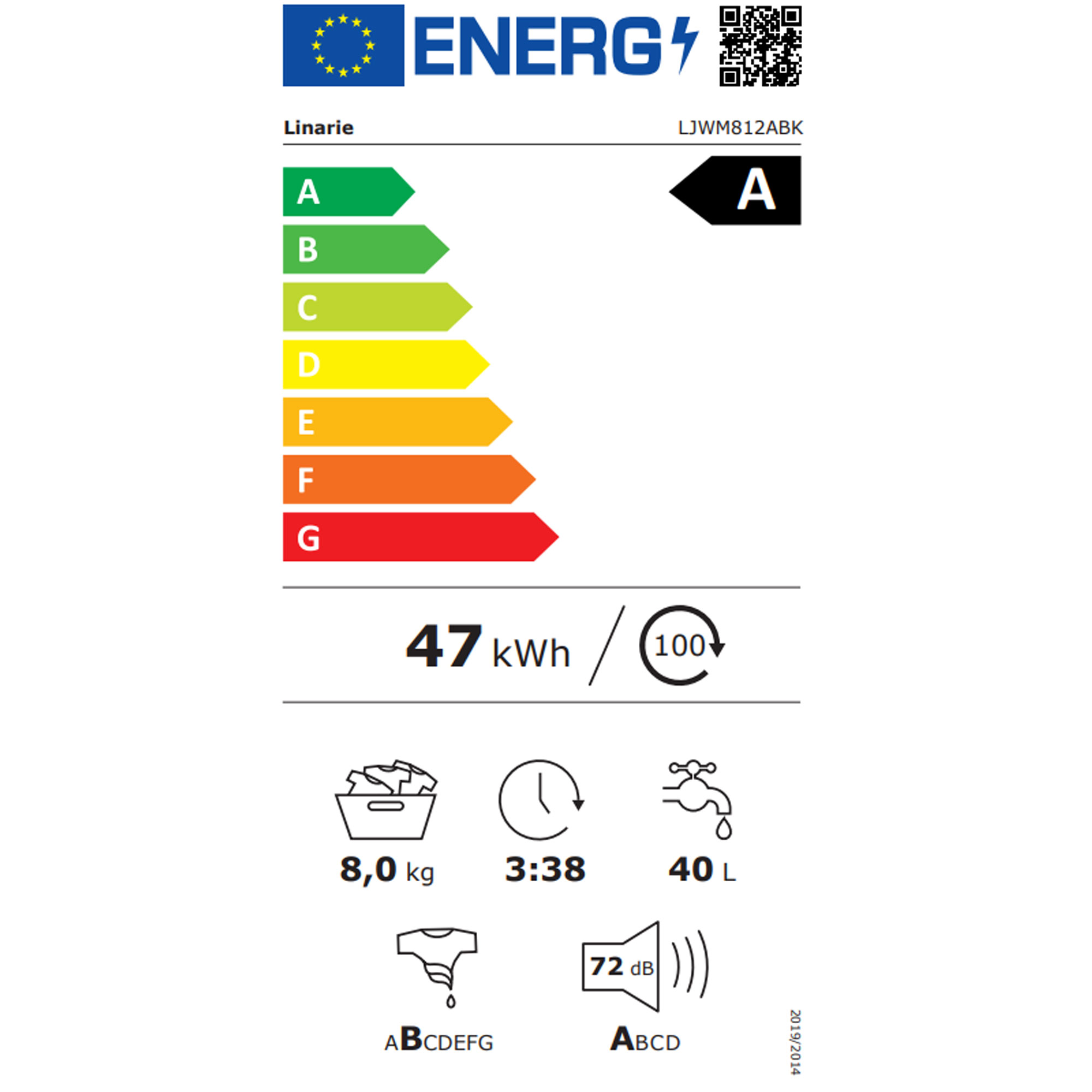 class energitique