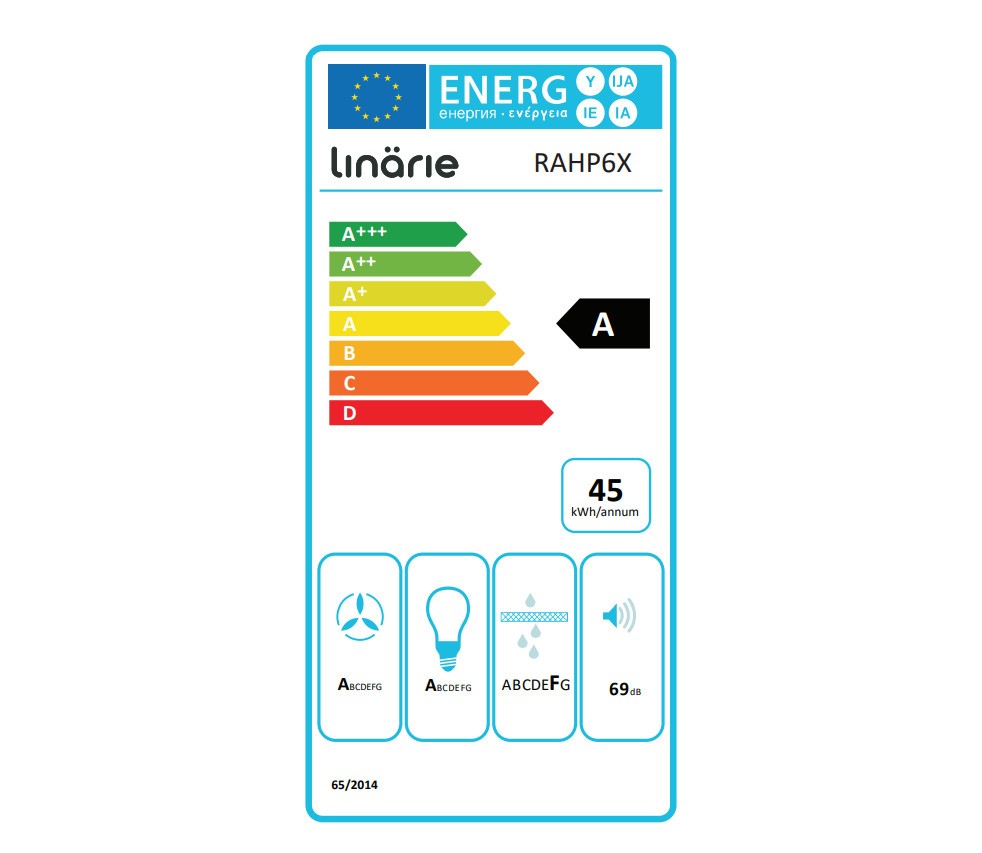 class energitique