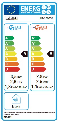 class energitique
