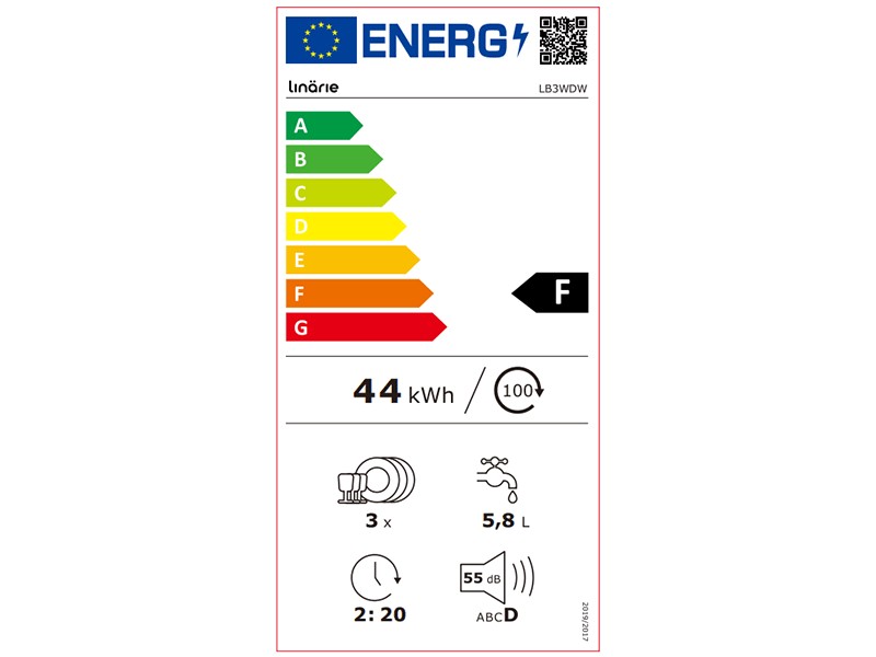class energitique