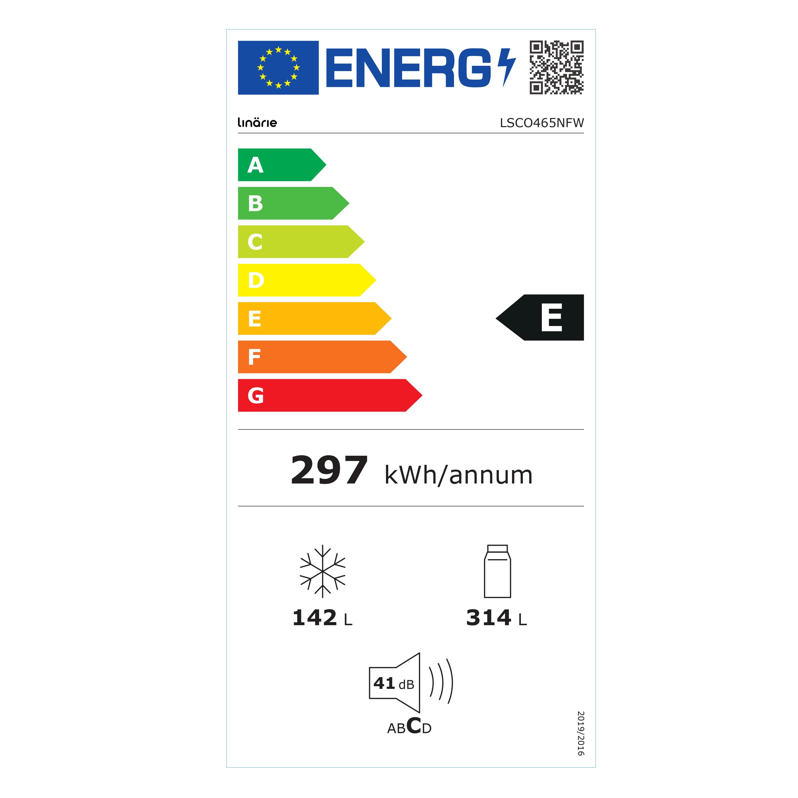 class energitique