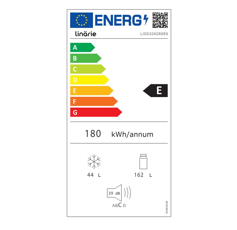 class energitique