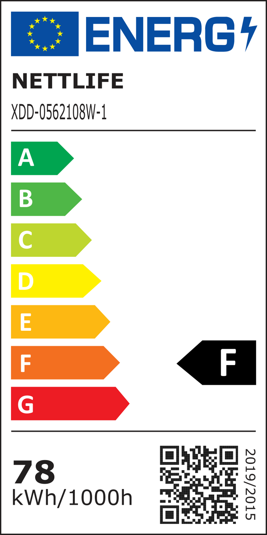 class energitique