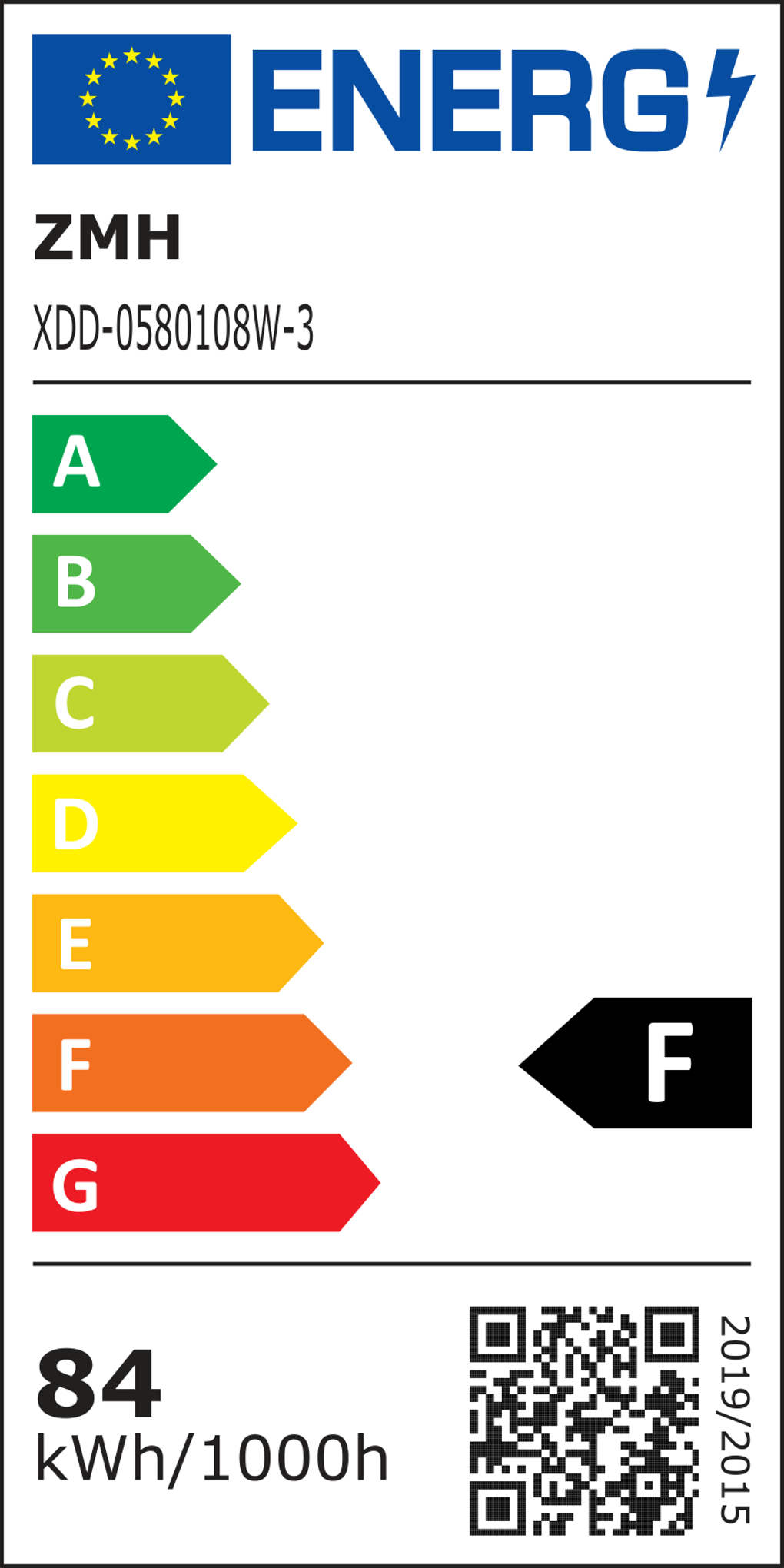 class energitique
