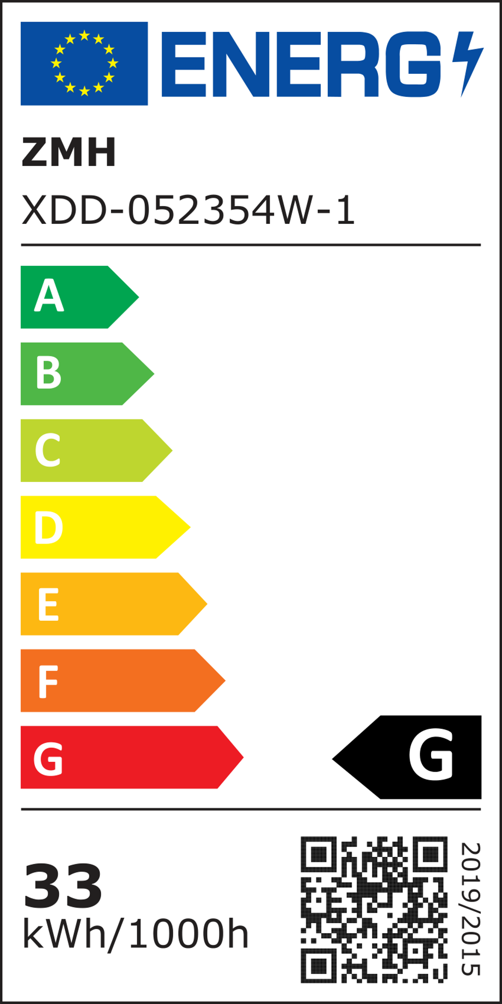 class energitique