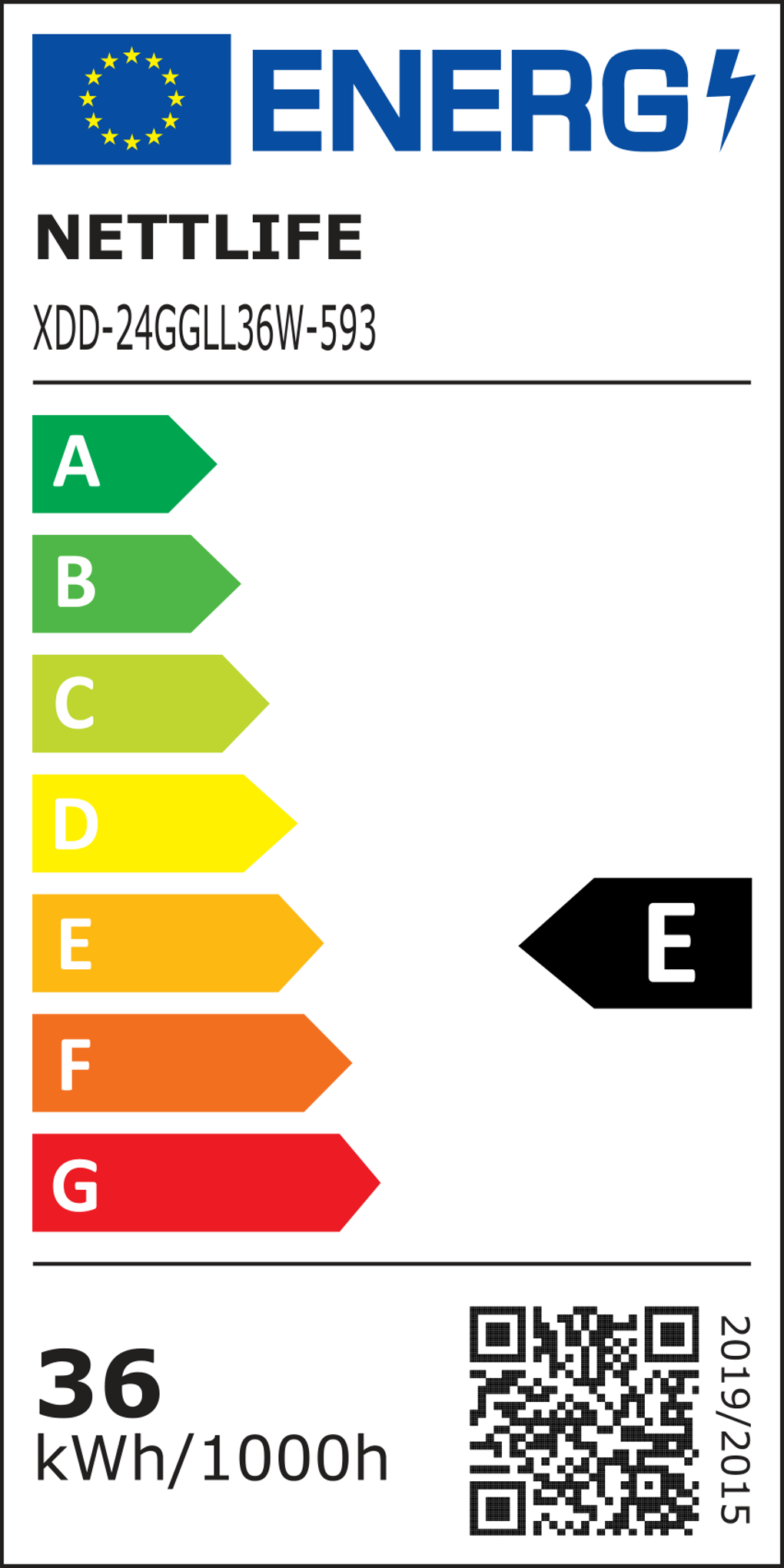 class energitique