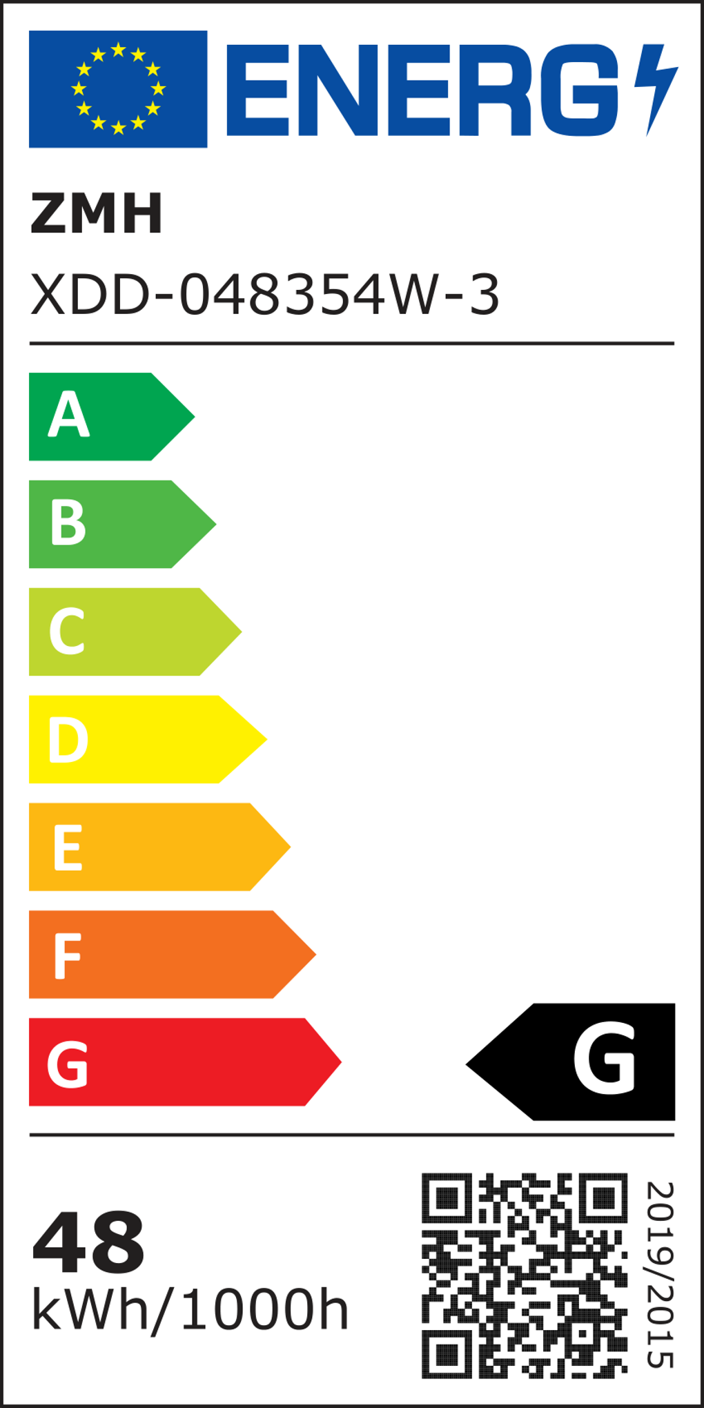 class energitique