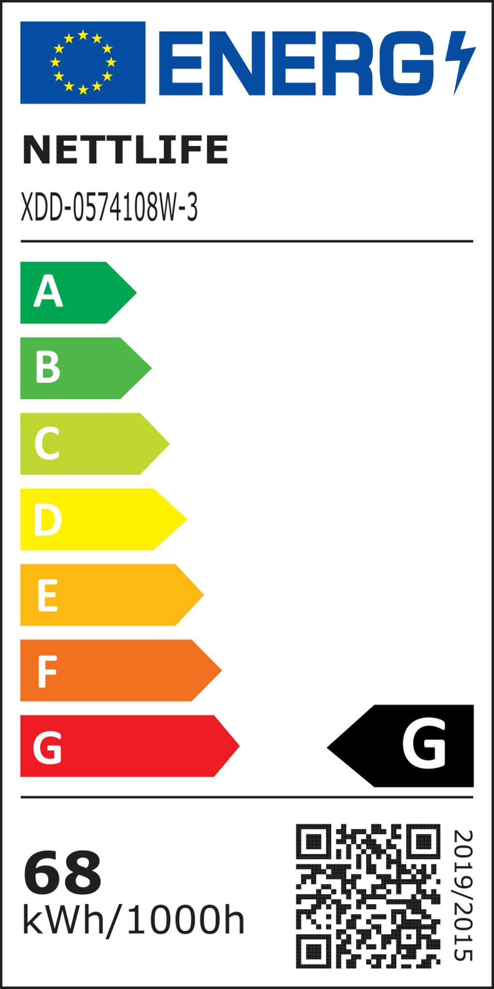 class energitique
