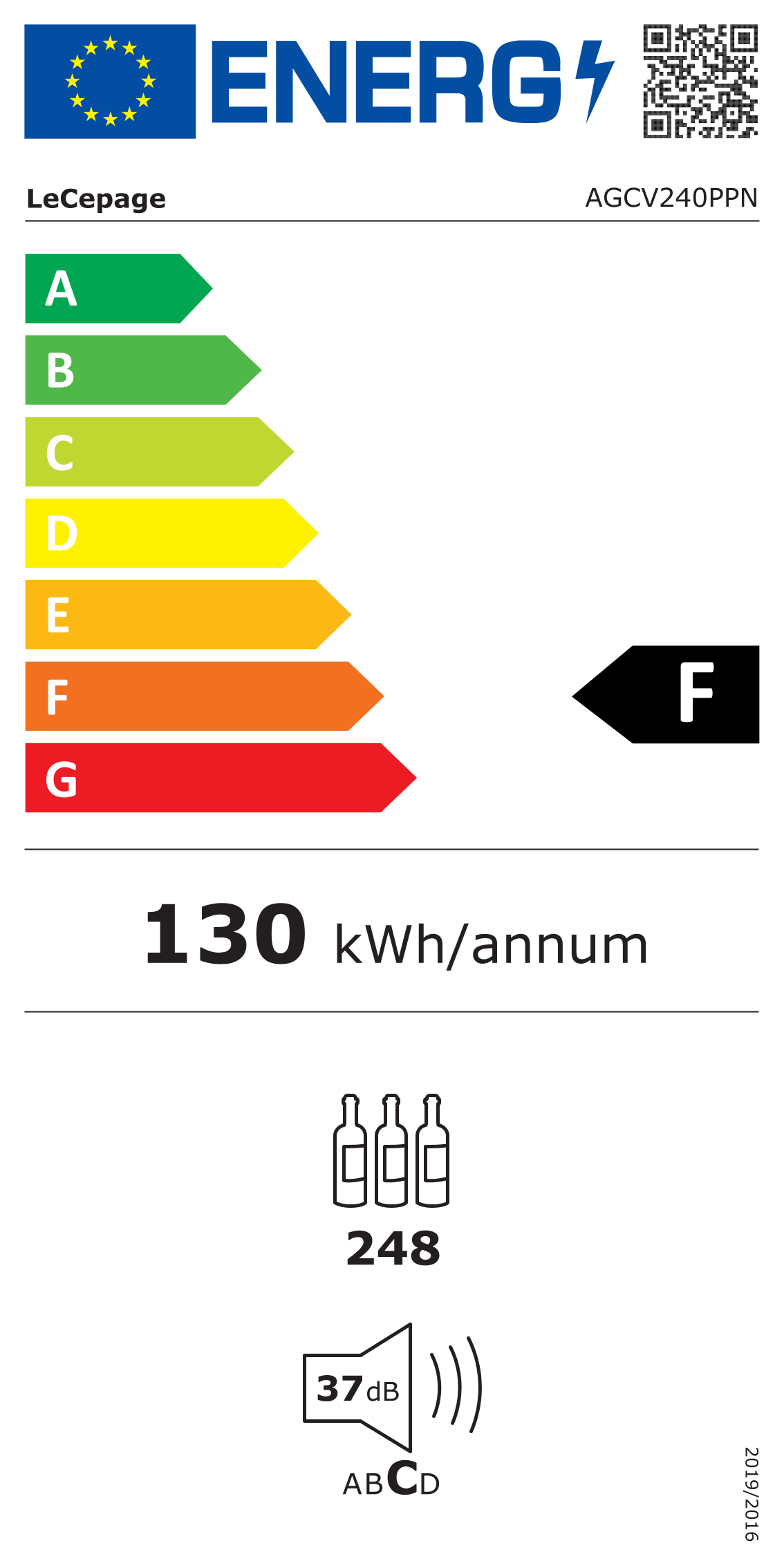 class energitique