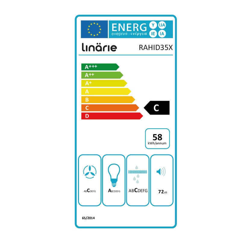 class energitique