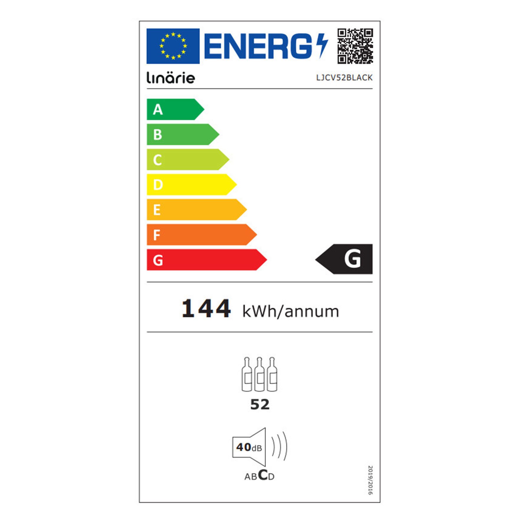 class energitique