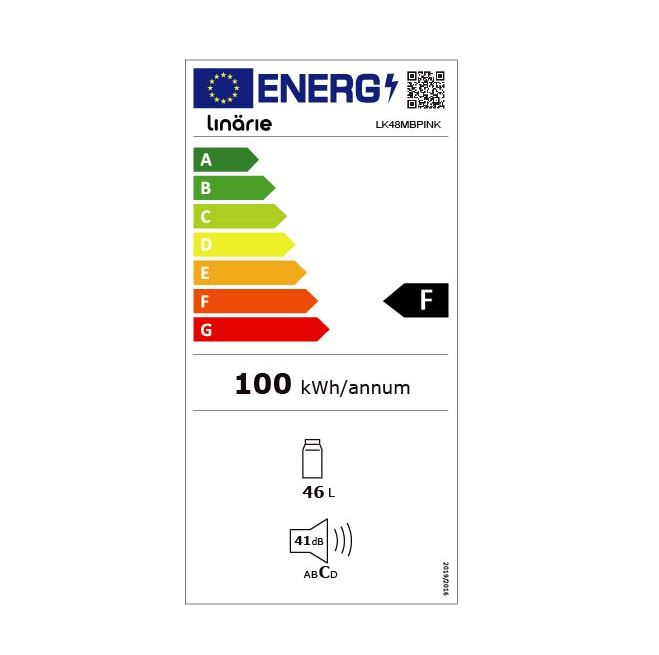 class energitique