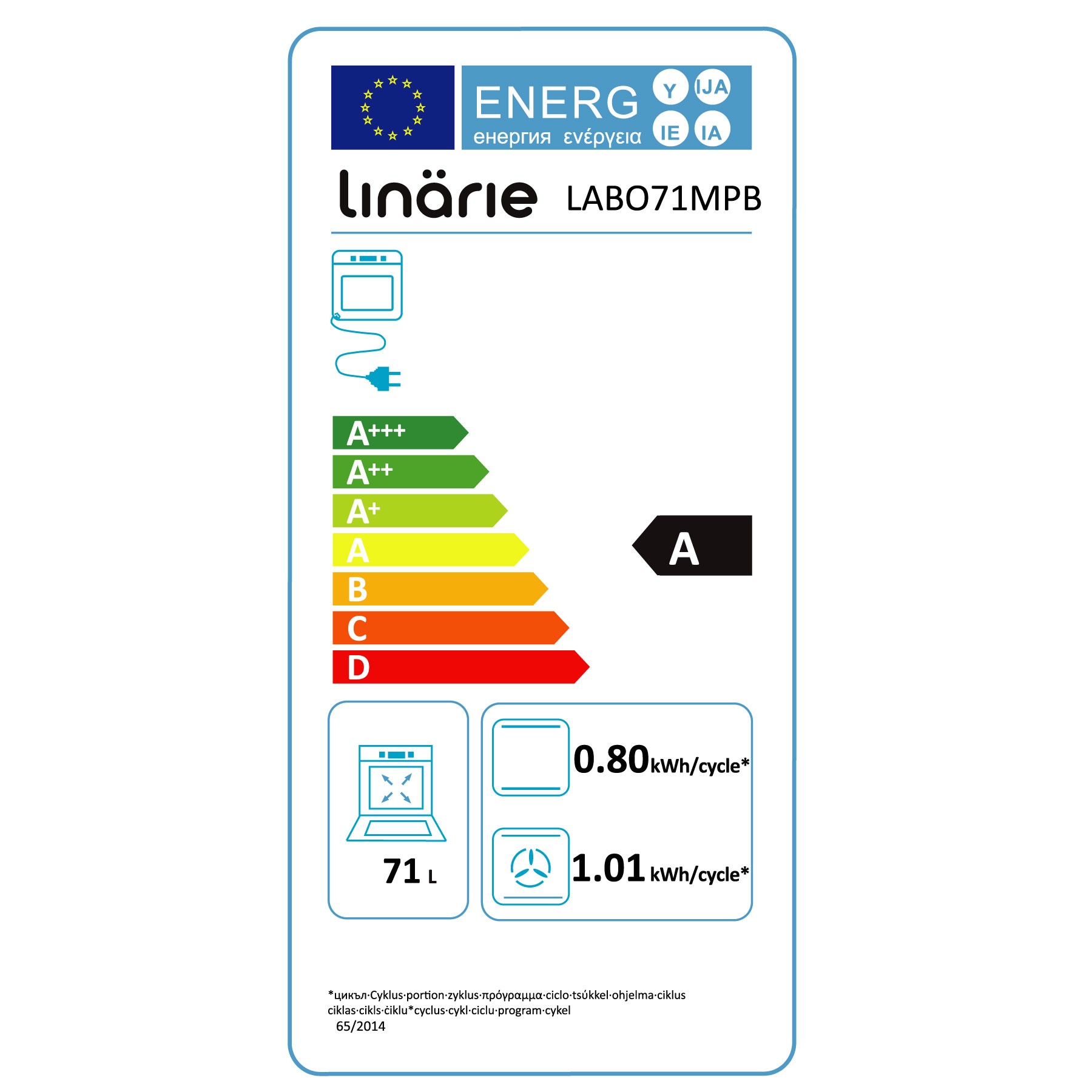 class energitique