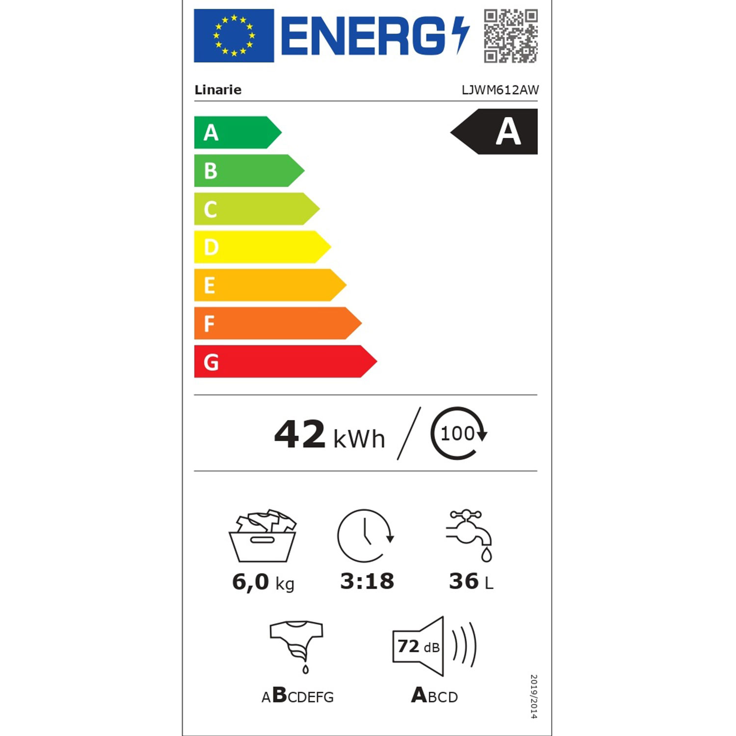 class energitique