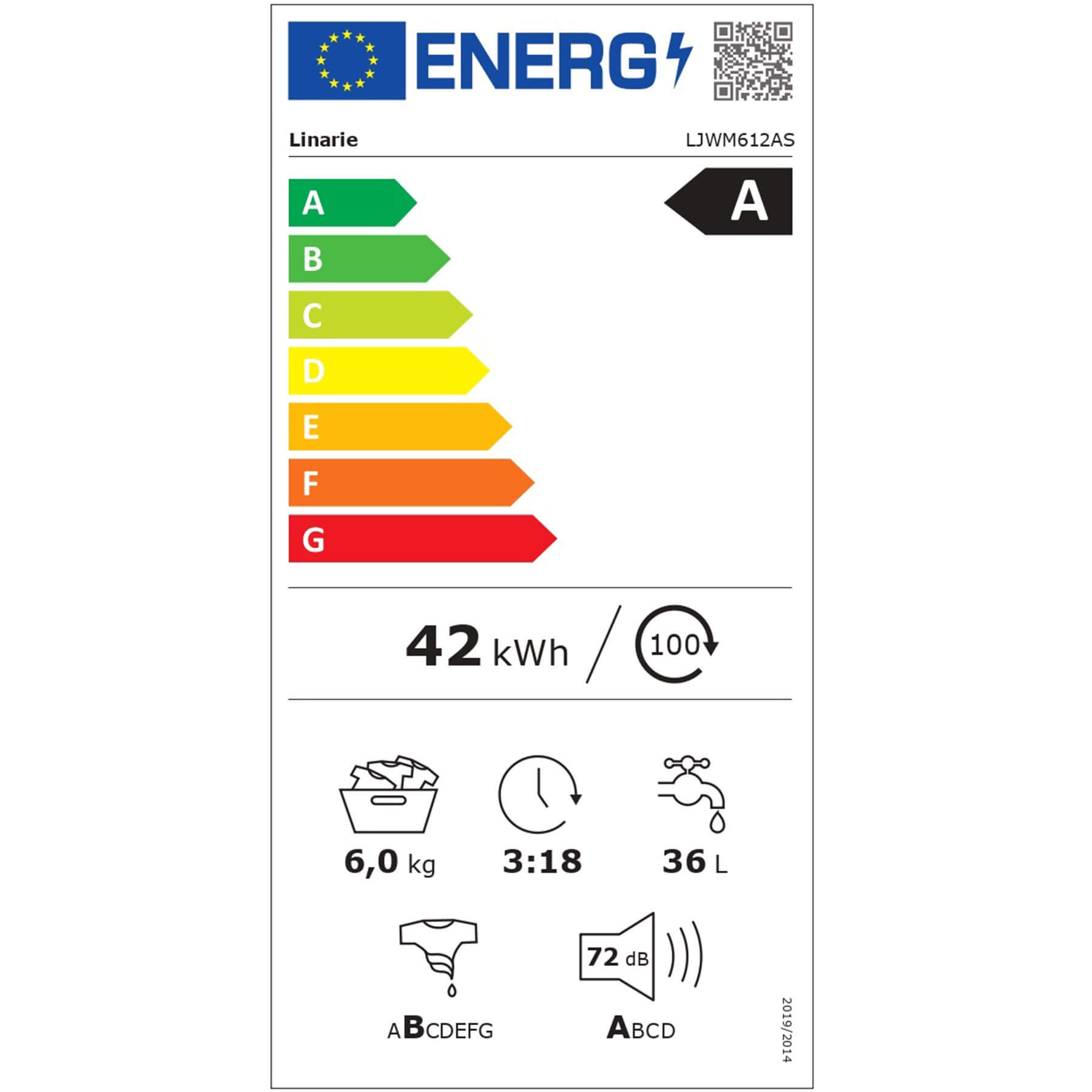 class energitique