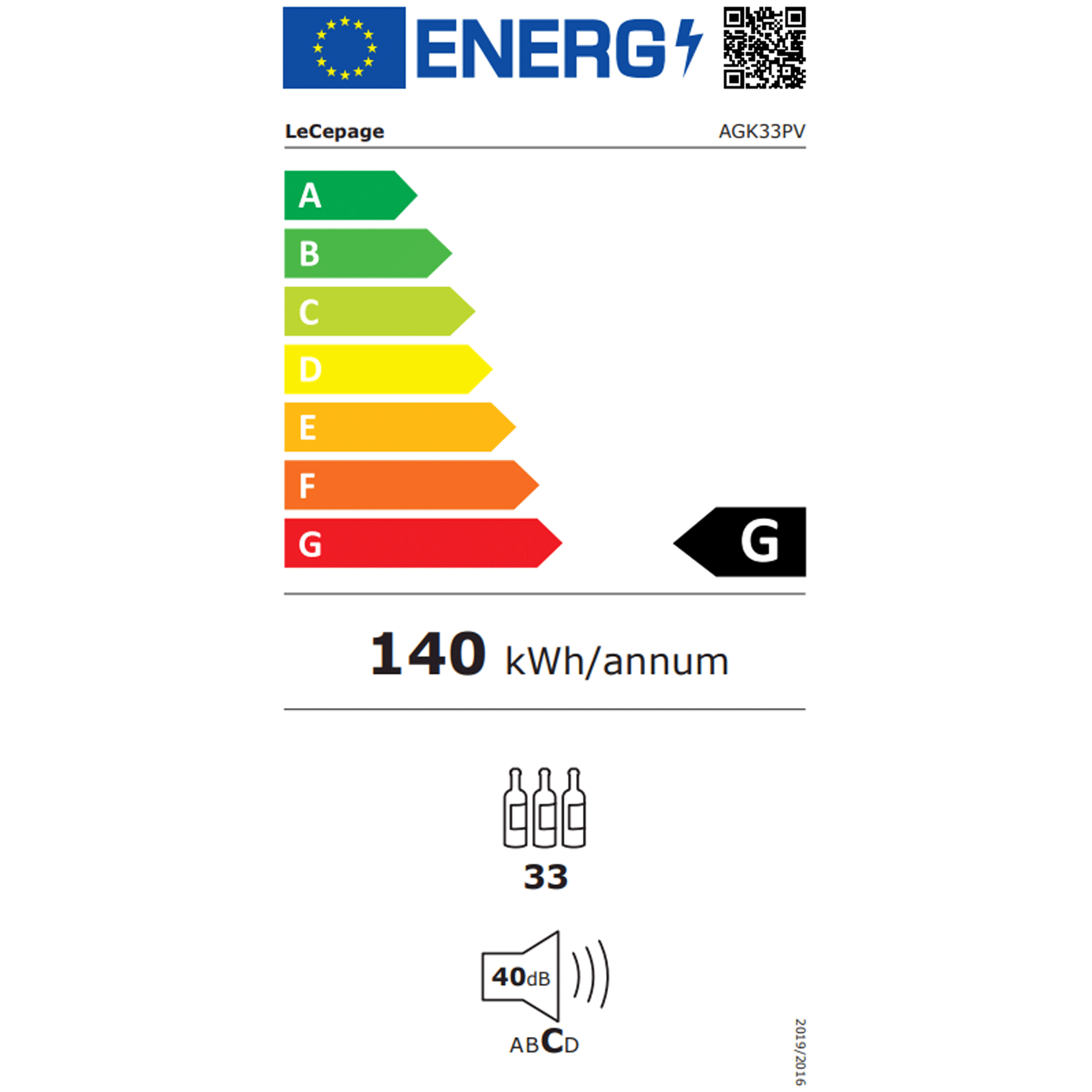 class energitique