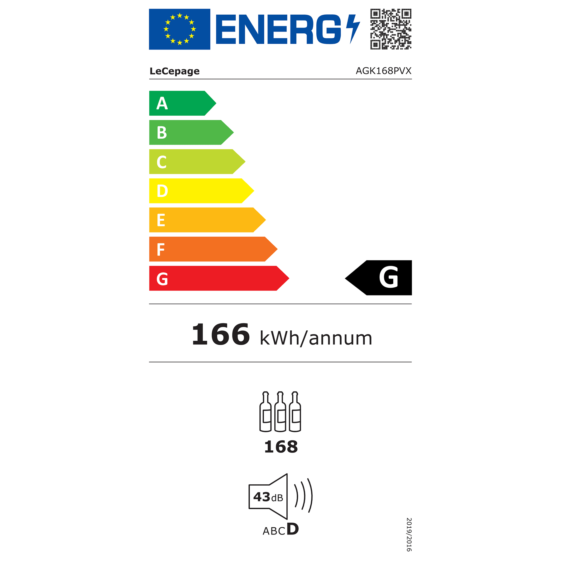 class energitique