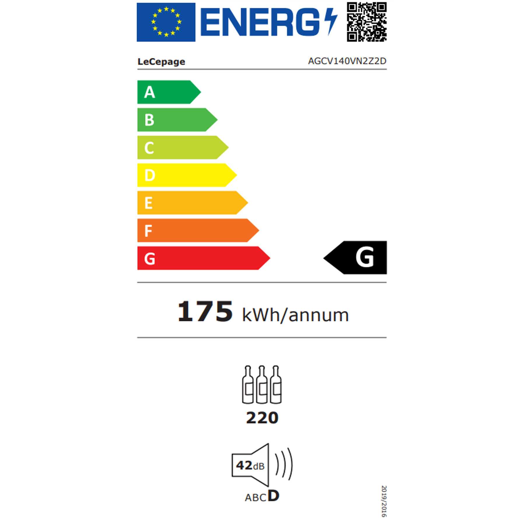 class energitique