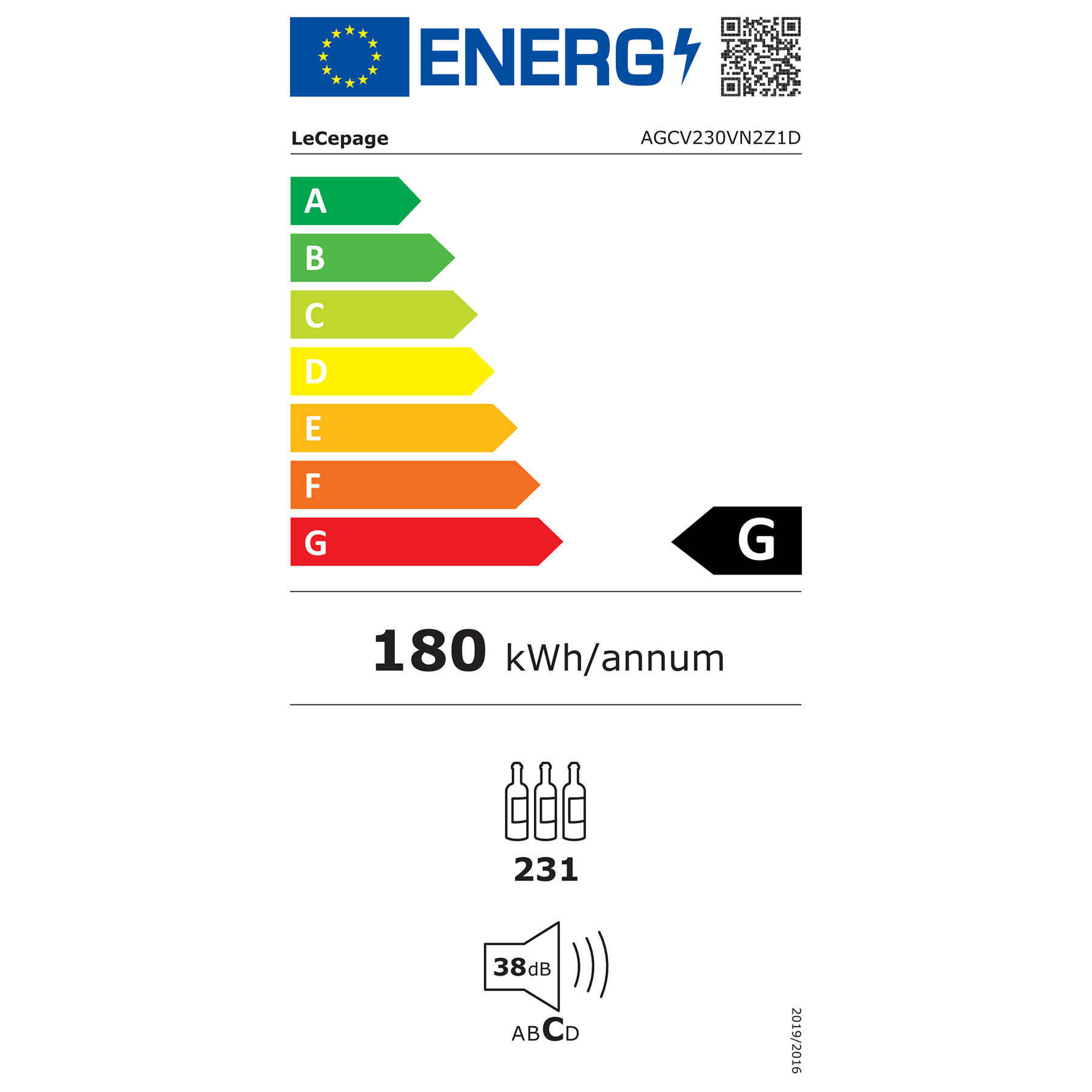class energitique