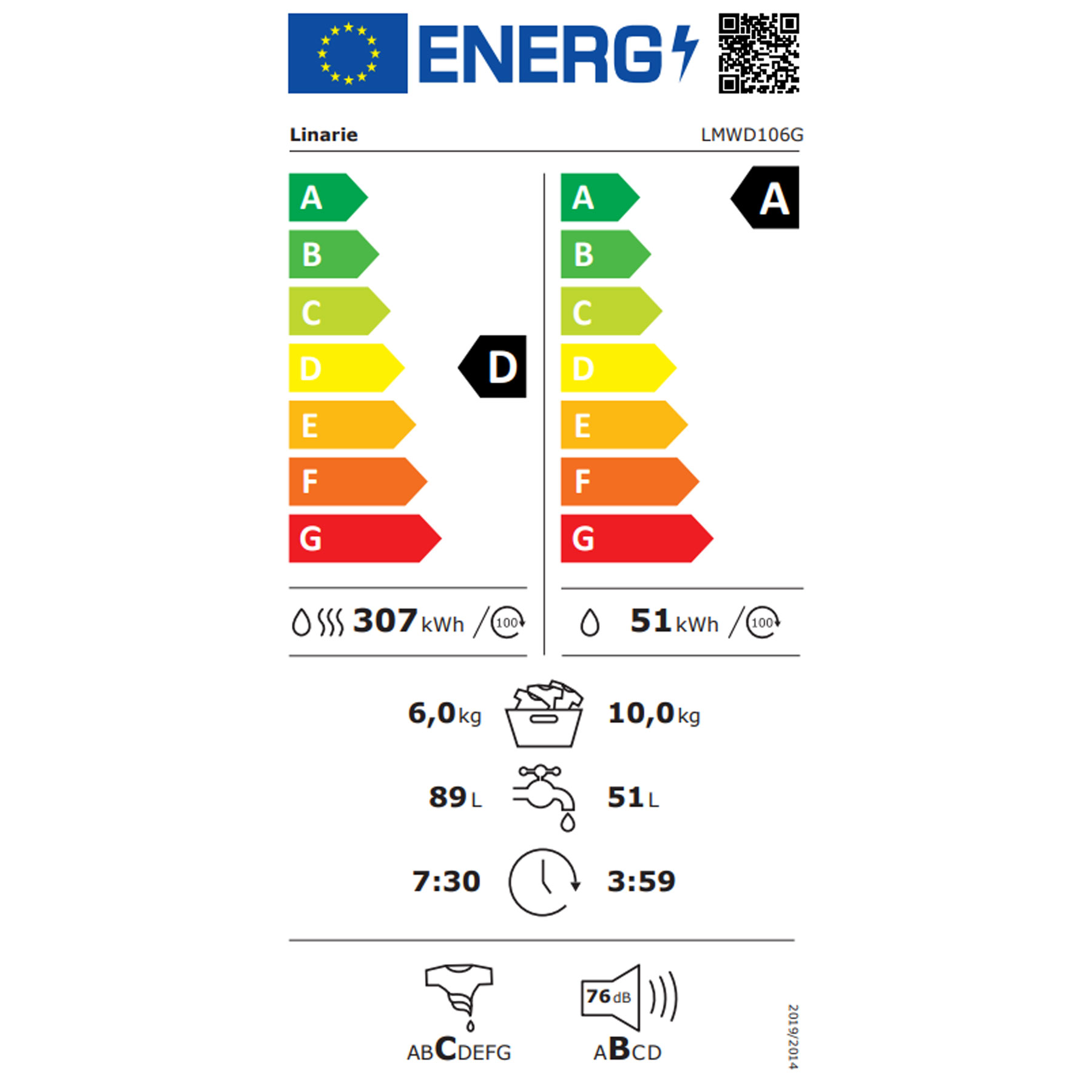 class energitique