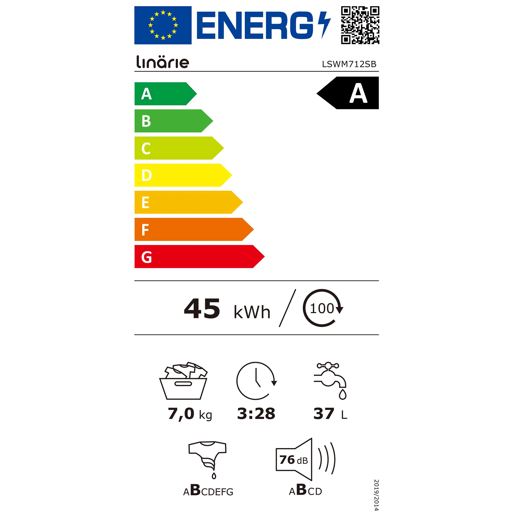 class energitique
